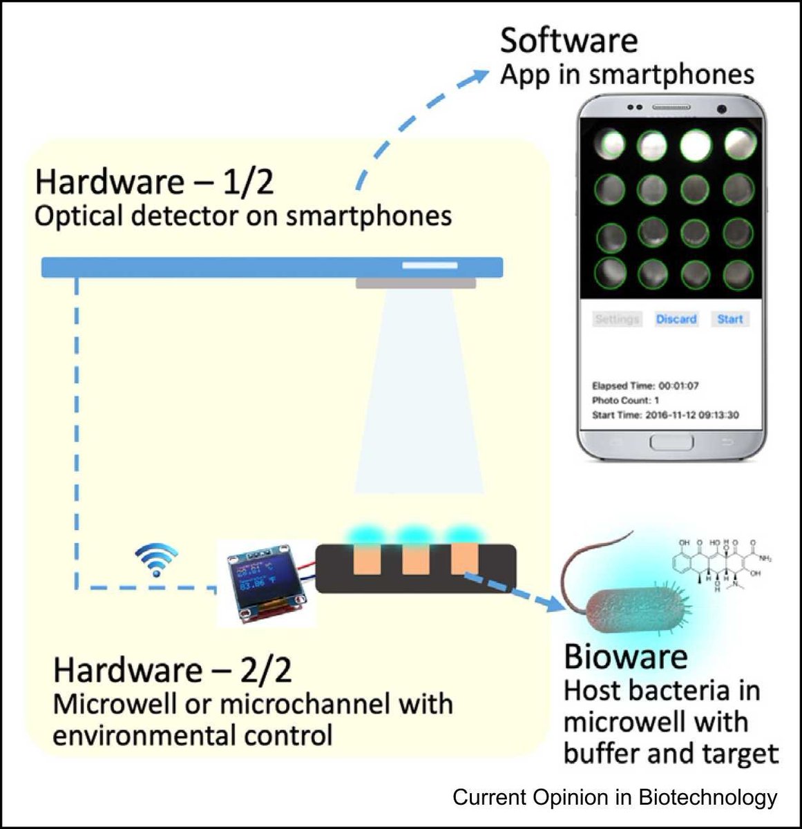 O_Borkowski's tweet photo. Miniaturized bioluminescent whole-cell sensor systems
https://t.co/jSkLhOLwdo https://t.co/HvSpko07ze