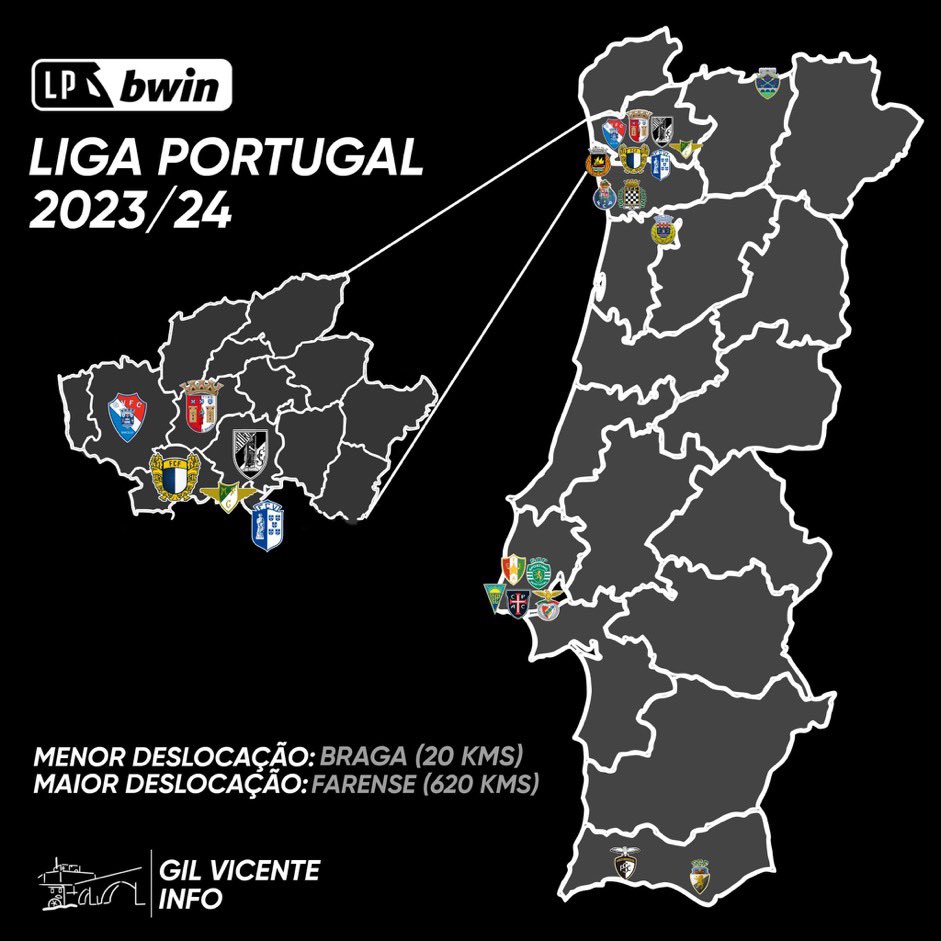 Zach Lowy on X: The map of the 2023/24 Primeira Liga teams. Both