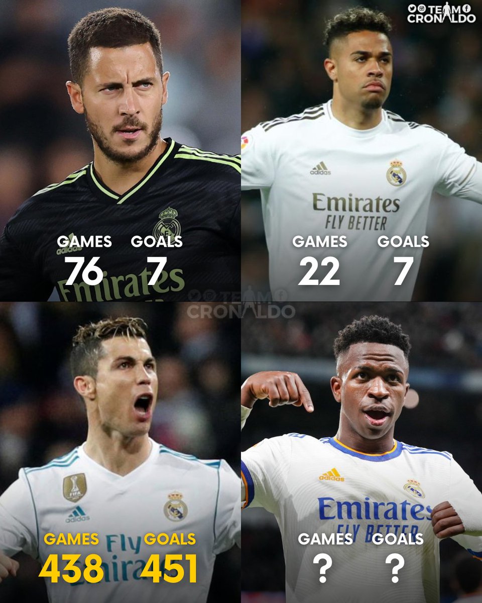 TeamCRonaldo's tweet photo. Do you think Vinicius Jr. can break the number 7 curse! 🤔 https://t.co/imyj0oaANT