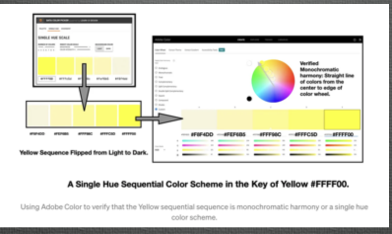 Verifying Single Hue Yellow Sequence: #dataviz #infovis #colortheory #VisualAnalytics #color #siggraph #IEEECGA #AdobeColor #DurhamCountyLib