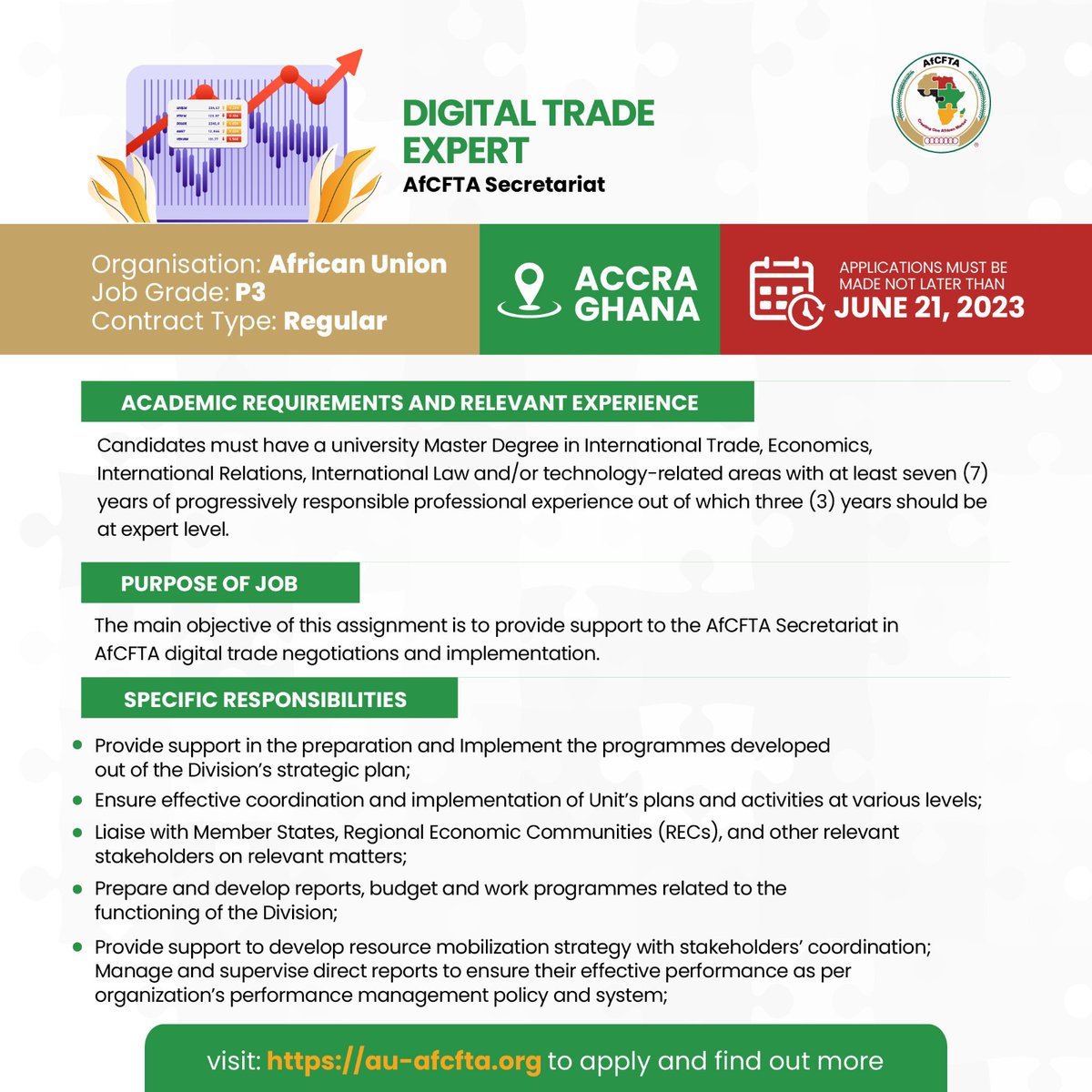 AfCFTA's tweet photo. Do you believe in the #OneAfricaMarket? Do you have the passion and skills to see the goals of the #AfCFTA come to fruition?  We are hiring. https://t.co/zQHzz31TC8 https://t.co/LWDM4YKOzc