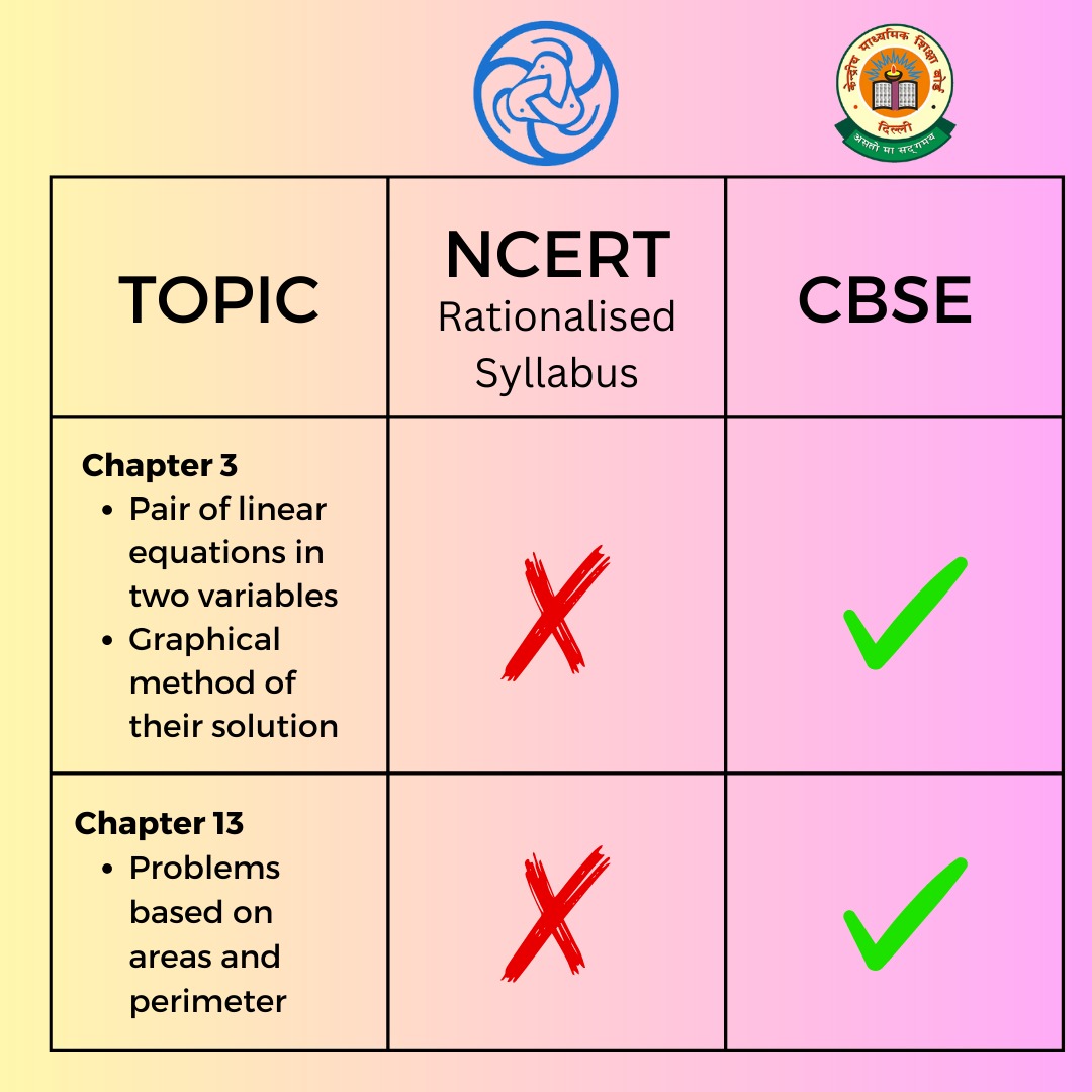 CBSE News On Twitter Did You Catch This Change In The Class 10 Maths cbse-news-on-twitter-did-you-catch-this-change-in-the-class-10-maths