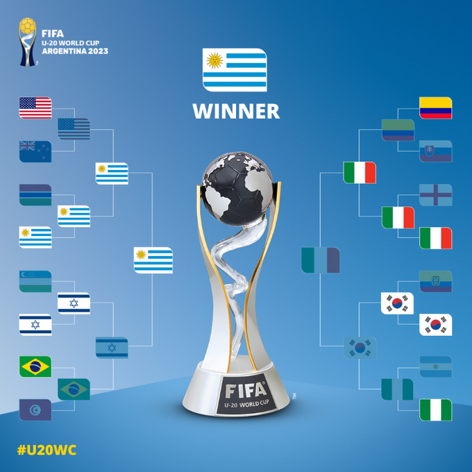 #U20WC  🌎🏆Dünya Şampiyonu Uruguay! 🇺🇾

🇺🇾, U20 Dünya Kupası finalinde İtalya'yı 1-0 mağlup ederek şampiyon oldu. 🏆

🇺🇾'a galibiyeti getiren tek golü 85. dakikada Luciano Rodriguez kaydetti.

🇺🇾, FIFA 20 Yaş Altı Dünya Kupası'nda ilk defa şampiyon oldu.

#UruguayCampeonSub20