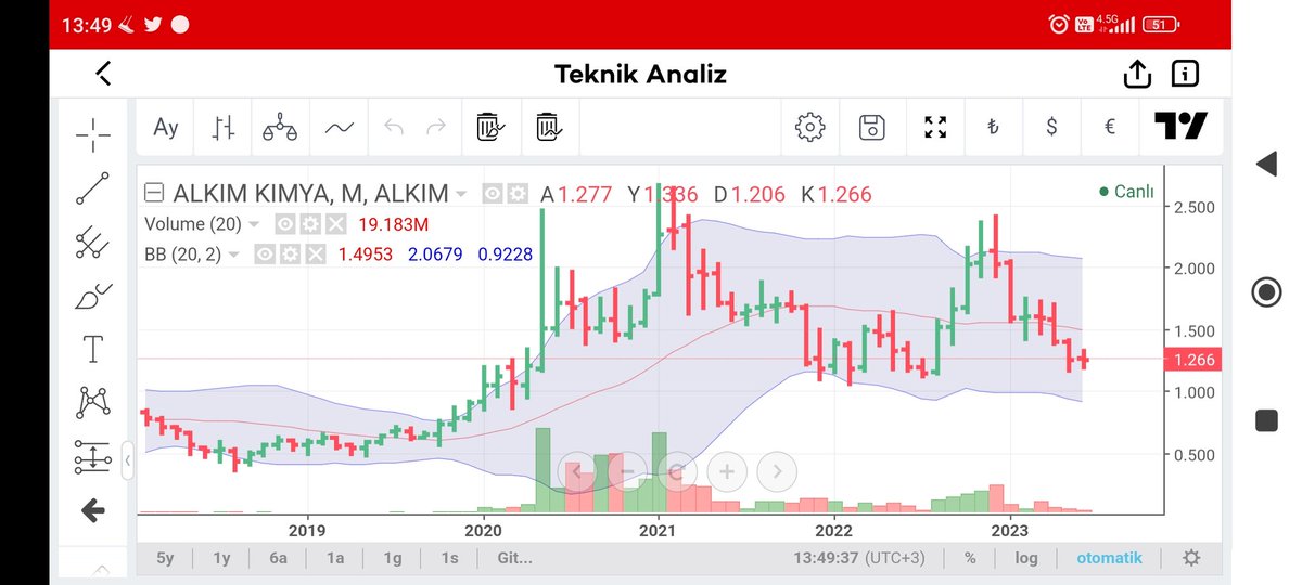 #alkim 5 yıllık dolar grafiği.