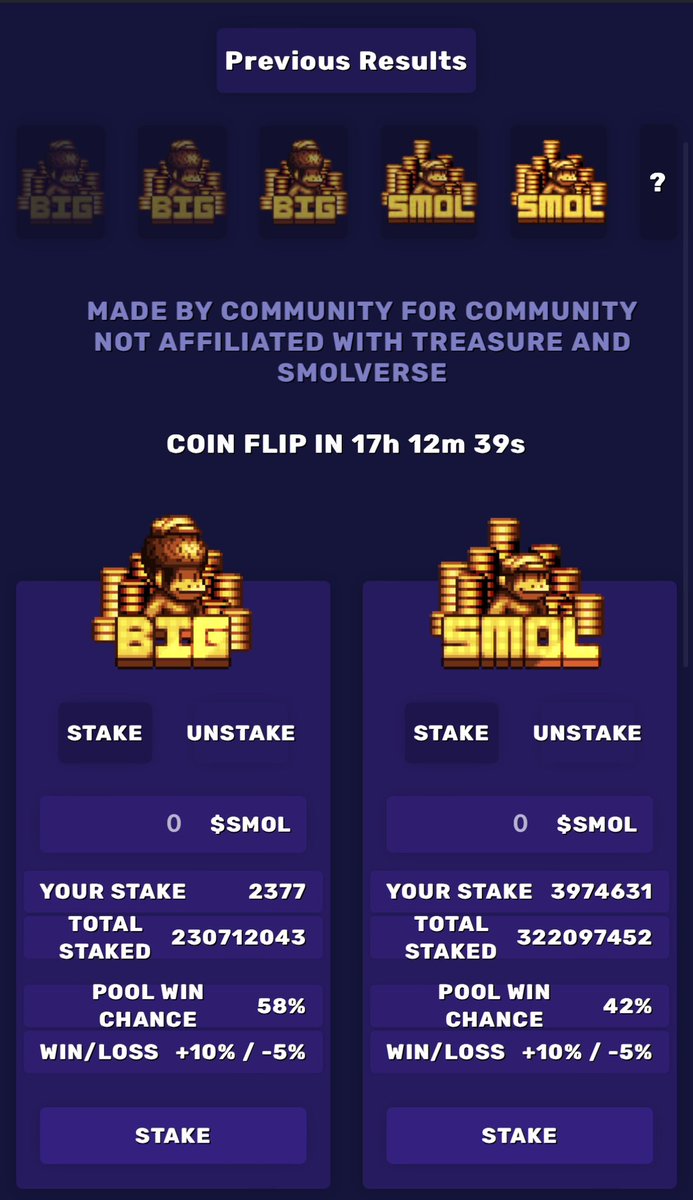 Flip #47
Big 55% chance to win
Smol 45% chance to win

💰Smol wins! Big better watch out!

Congratulations to the winners!
Next Flip #48 chance now:
Big 58%
Smol 42%