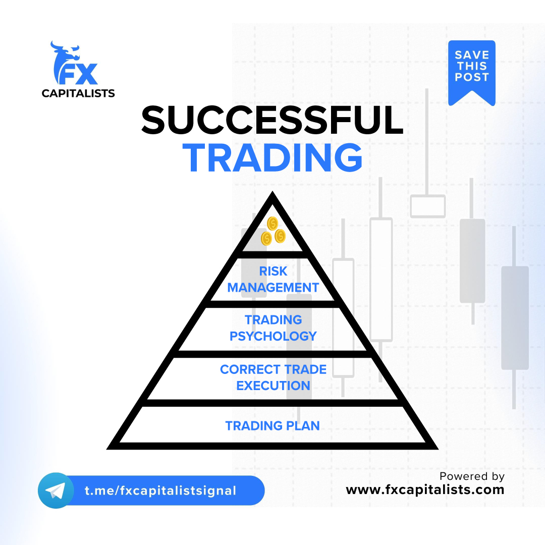 FxCapitalists's tweet photo. 📈 Don't miss out on our free daily signals! Check the link in bio for expert insights and stay ahead of the game. 🚀💯 
.
.
#forex #forexbot #algotrader #algotrading #algorithmictrading #algoforex #forexbot #forexrobot #forexautomation #tradingrobot #robottrading #copytrade https://t.co/j9YdBt6utP