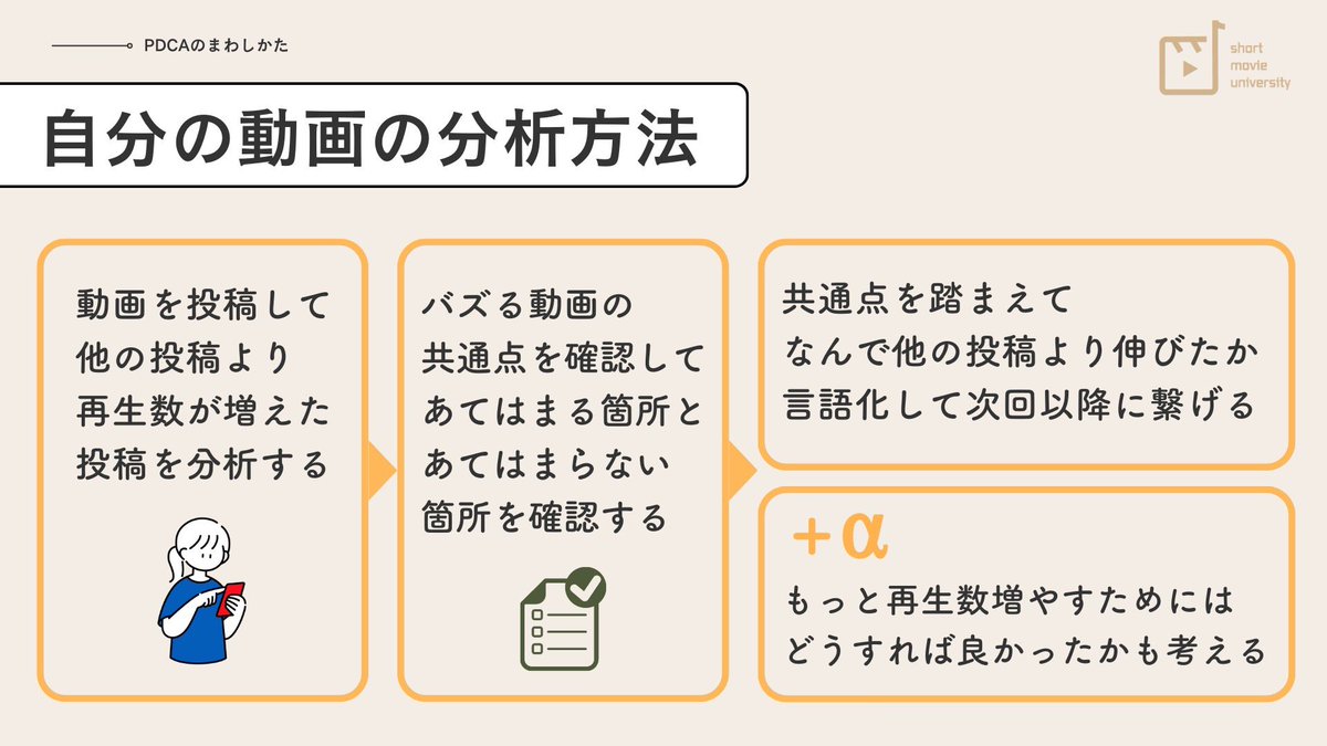 hiyo_101211's tweet photo. 最近、毎日5時間ぐらい
ショート動画のリサーチして
思った事なんだけど...

バズる動画って
画像にまとめ共通点が必ずある。

逆にいうとこれを5つ以上クリア
できてない動画はほとんど再生されない。

じゃあ、それぞれをクリアするために
「どうすればいいのか」っていうと↓ https://t.co/Js5s3BishL