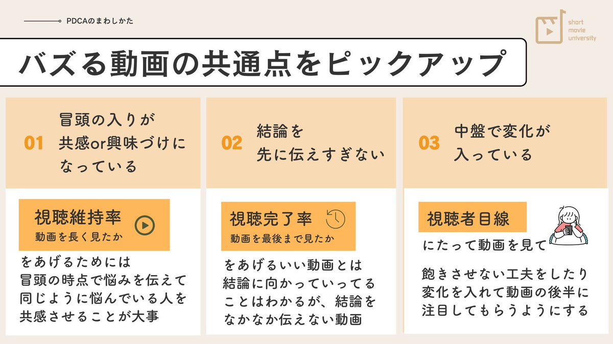 hiyo_101211's tweet photo. 最近、毎日5時間ぐらい
ショート動画のリサーチして
思った事なんだけど...

バズる動画って
画像にまとめ共通点が必ずある。

逆にいうとこれを5つ以上クリア
できてない動画はほとんど再生されない。

じゃあ、それぞれをクリアするために
「どうすればいいのか」っていうと↓ https://t.co/Js5s3BishL