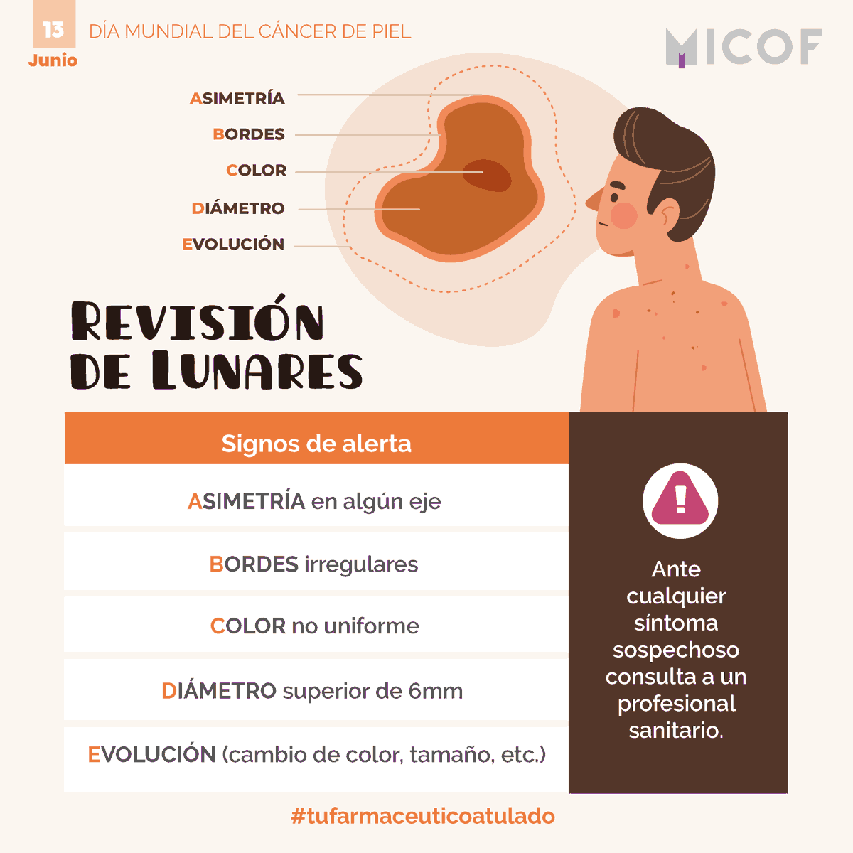 micofvlc's tweet image. 📅 Hoy es el Día Mundial del Cáncer de Piel y te traemos los principales signos de alerta en la revisión de lunares.

👨‍⚕️ Y recuerda que siempre tienes a #tufarmaceuticoatulado.