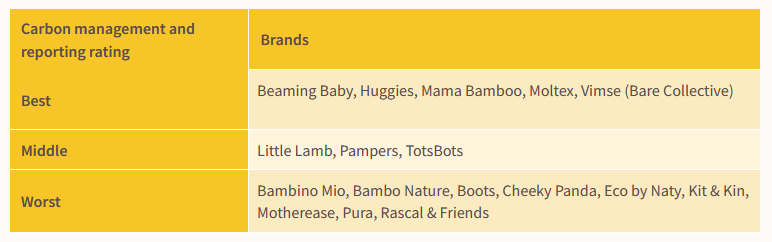 Ethical Consumer tweet media