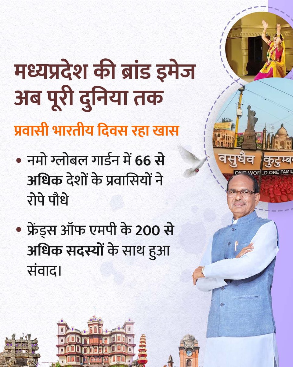 मुख्यमंत्री श्री <a href="/ChouhanShivraj/">Shivraj Singh Chouhan</a> जी के कुशल नेतृत्व में मध्य प्रदेश की ब्रांड इमेज अब पूरी दुनिया तक पहुंच रही है ग्लोबल इन्वेस्टर्स समिट में रिकॉर्ड ₹15 लाख रुपए 42 हजार 514 करोड रुपए के निवेश प्रस्ताव प्राप्त तथा 29 लाख से अधिक रोजगार के अवसर सृजित होंगे। 
#वचन_निभाते_शिवराज