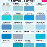 色自体はもちろん、名前もすごく綺麗なものばかり!いろいろな「水色」のまとめ!