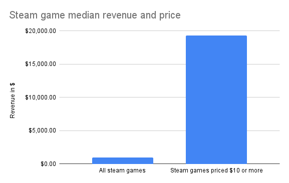 Mining Odyssey - SteamSpy - All the data and stats about Steam games