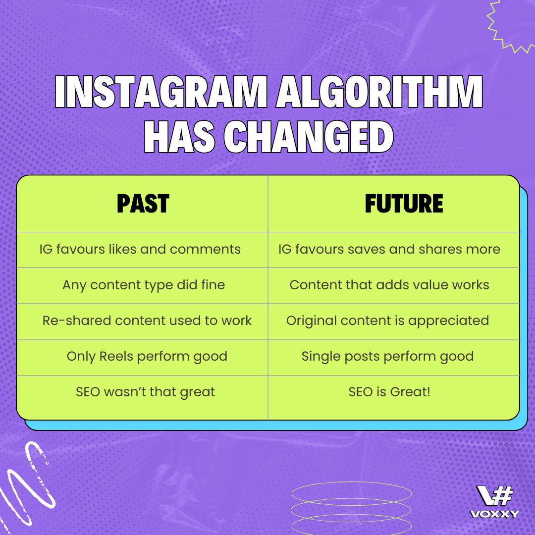 Cracking the code of the ever-changing IG algorithm like 💡✨ Brace yourself for the new rules! 

#voxxymedia #IGAlgorithmChanges #UnlockingTheAlgorithm #MasteringIGAlgorithm #DigitalStrategies #SocialMediaInsights #IGGameChanger