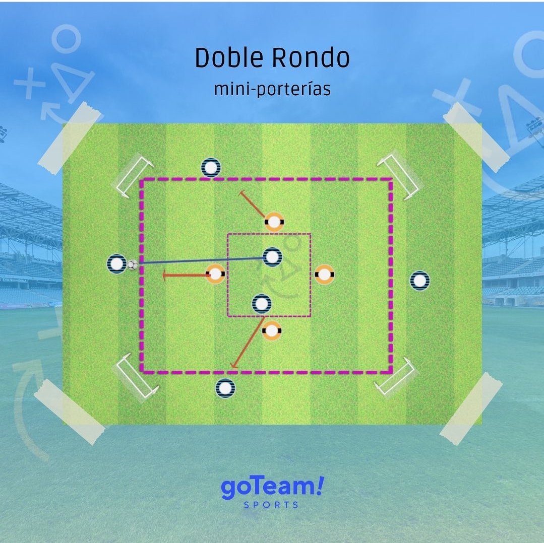 ⚽️Rondo 4v2 ➡️6v4
🎯Working the Transitions 
     ▪︎ Defence - Attack 
     ▪︎ Attack - Defence 

#goteamsports