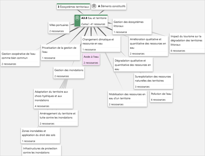 SujetsC's tweet photo. @LoireBretagne Par chance des outils existent pour intégrer la pensée systémique et identifier tous les acteurs pour agir en mode #communs.
C'est open source en plus https://t.co/t69gG1DxSO

#atlasrelationnel #CITEGO https://t.co/IgsGFZYvfW
