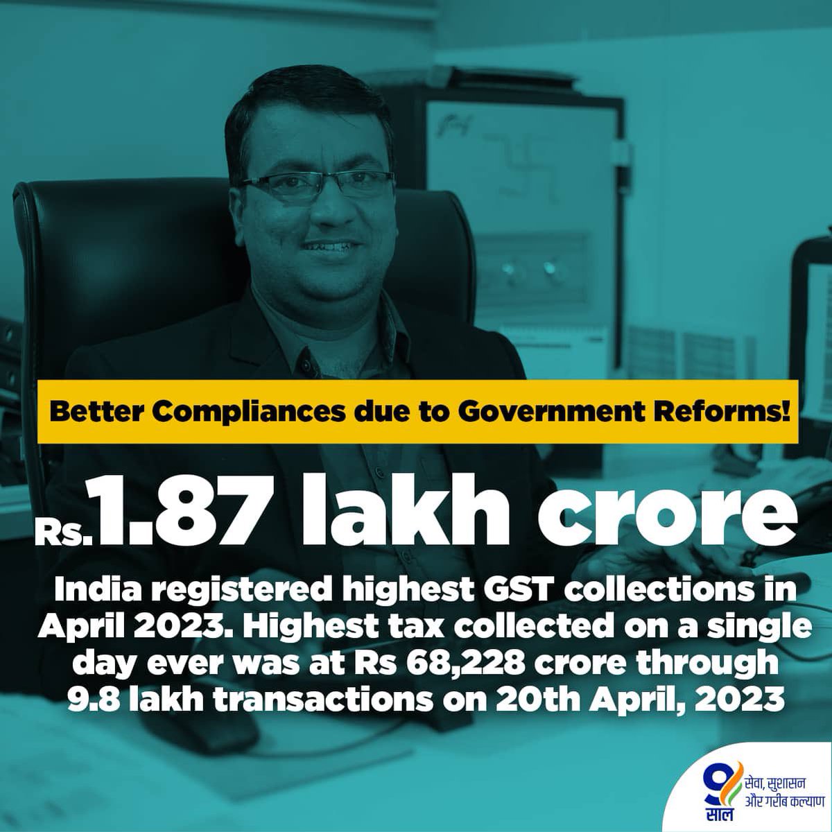 Growth of economy and better compliances due to reforms undertaken by the Modi Government led to the record GST collections in 2023.

#9YearsOfEconomicReforms