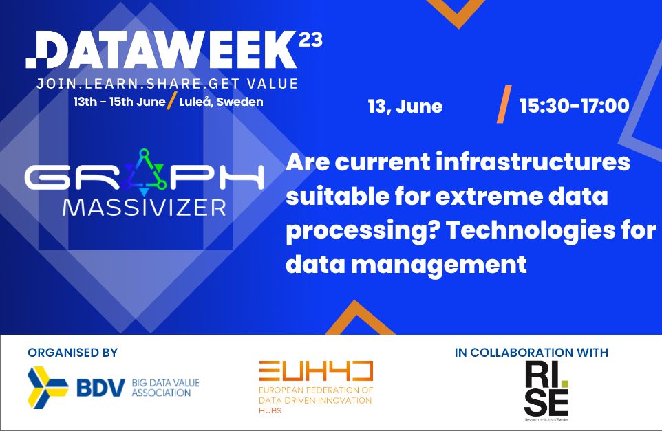 DataCloud2020's tweet image. @DataCloud2020 is joining the @BDVA_EU #DataWeek2023! Dumitro Roman (@SINTEF ) and @RaduProdanAAU (@alpenadriauni) are among the speakers in tomorrow&apos;s session &quot;Are current infrastructures suitable for extreme data processing? Technologies for data management&quot;.
