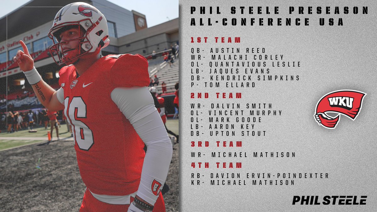 WKU Football tweet media