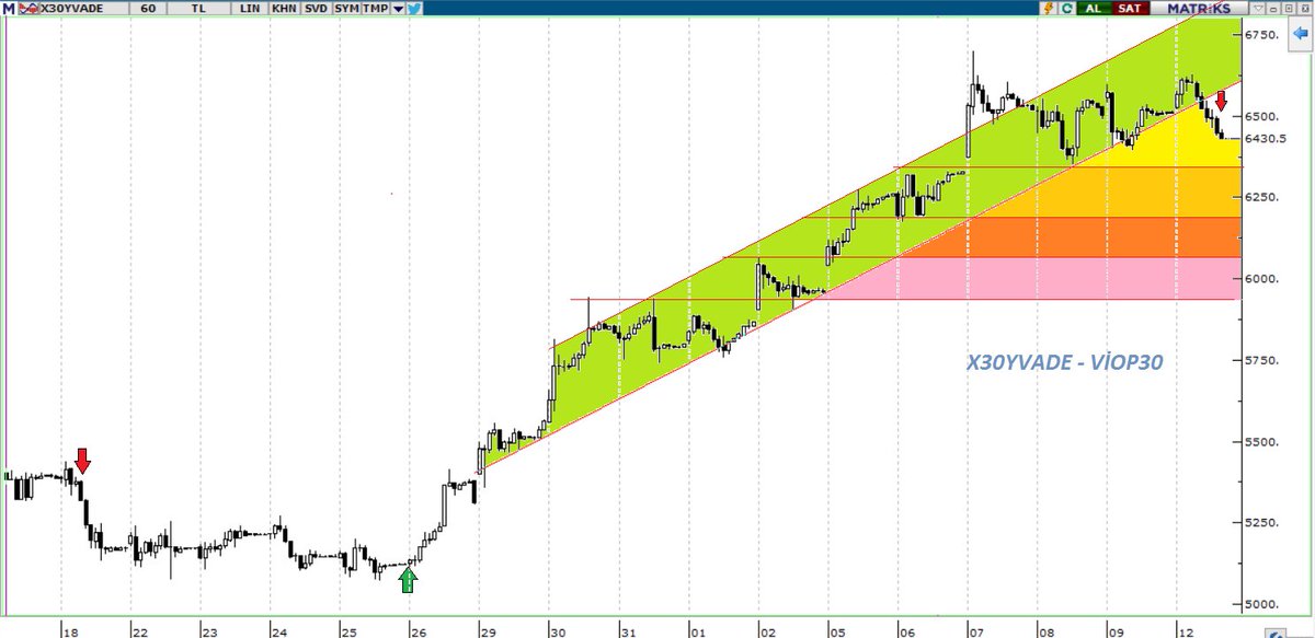 YgtKyn's tweet photo. Algoritmanız keskin olsun.
-----
#xu030 #bist30 #viop30 #PHL2
------
#dolar 23.61TL
#GRAMALTIN 1.485TL
#ALTINS1 15.20TL
#XAUUSD #GOLD $1.955.00
#bist100 5588.98
#GLDYVADE Haz vade 1.523TL https://t.co/kQURnONS7C