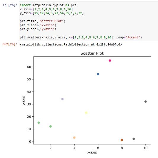 Hey everyone, Today I continued Data Visualization using Python where I learnt:

- Plotting Histograms
- Plotting Bar Charts
- Plotting Pie Chart
- Plotting Scatter Plots

#60DaysOfLearning2023
#LearningWithLeapfrog
#LSPPD12