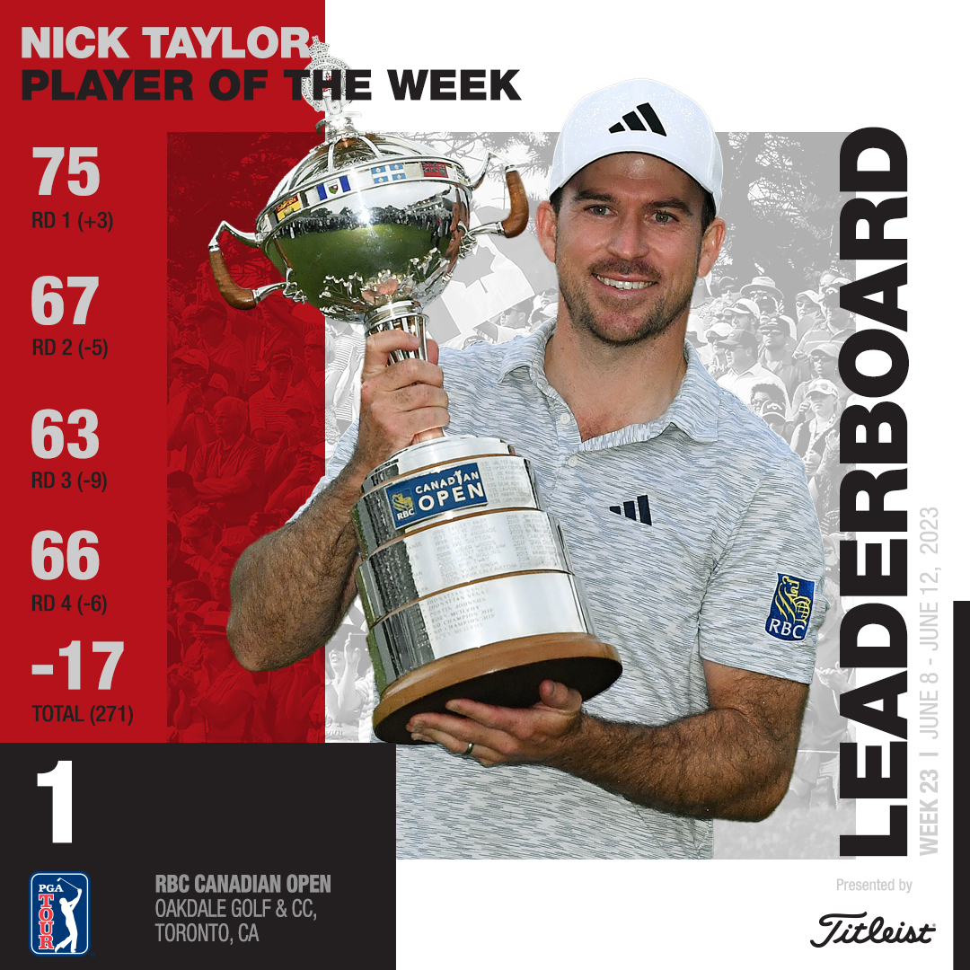 A HISTORIC win for Nick Taylor, who is the first 🇨🇦 in 69 years to win the <a href="/RBCCanadianOpen/">RBC Canadian Open</a>, holing a 72-foot  putt on the fourth playoff hole to beat Tommy Fleetwood.

Check out our full Weekly Canadian Leaderboard powered by <a href="/TitleistCA/">TitleistCA</a> ⤵️ golfcanada.ca/articles/golf-…