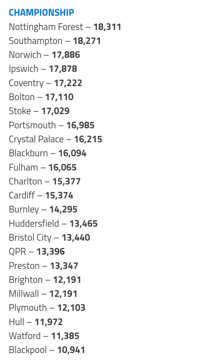 @LowerTiers (Seasons in Top flight, all time average attendance, titles)
1. Sheffield Wednesday (66, 21.4k, 9)
2. Derby County (65, 18.4k, 4)
3. Middlesbrough (61, 19.7k, 1)
4. Ipswich Town (26, 17.8k, 3)