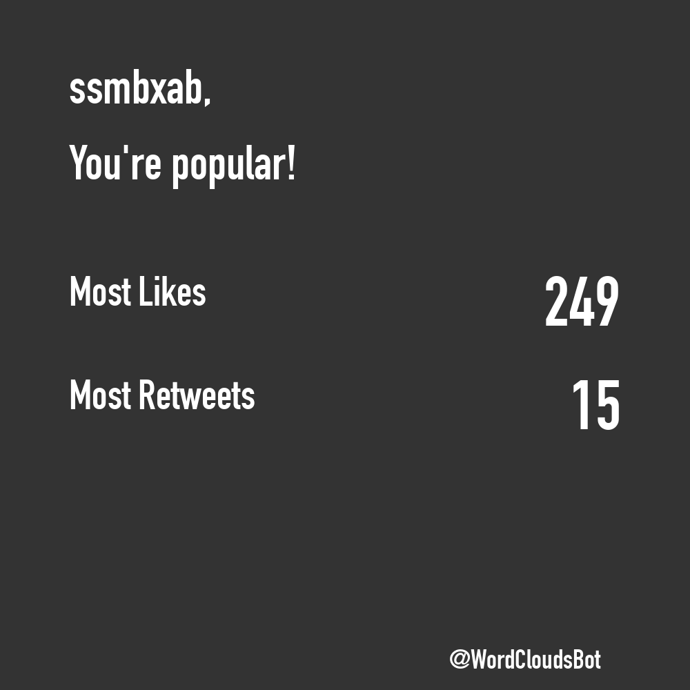 TweetWrapped Bot  tweet media