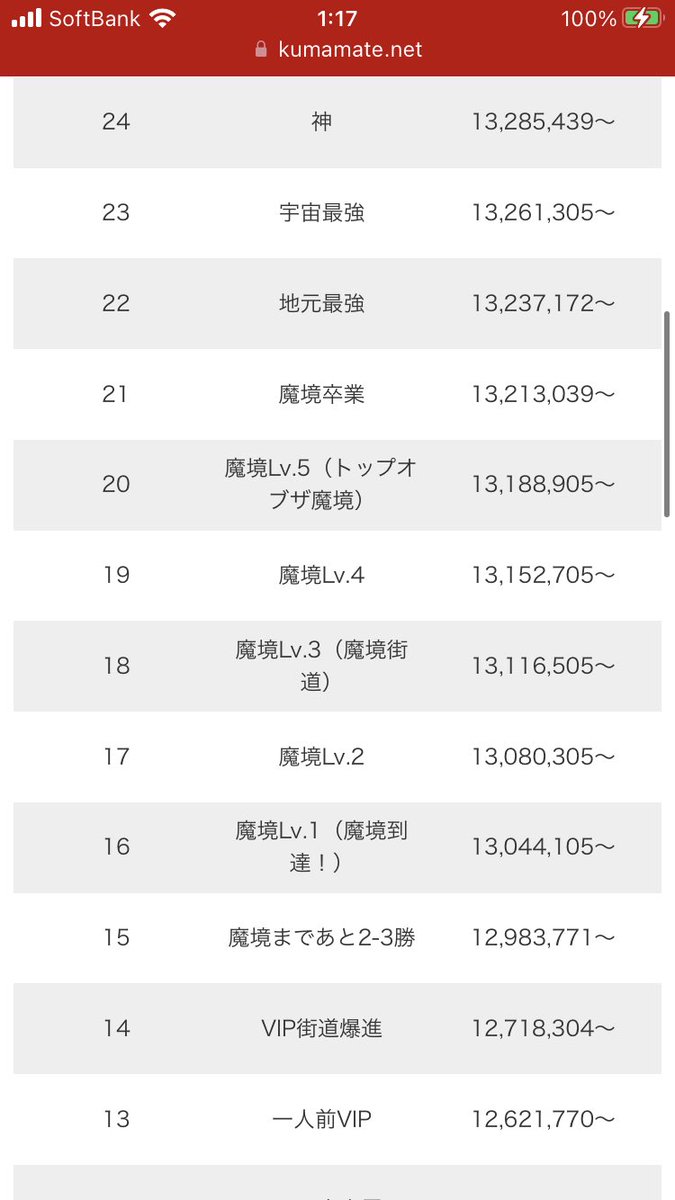 普通に魔境街道くらいの気持ちでやってたわ、、、