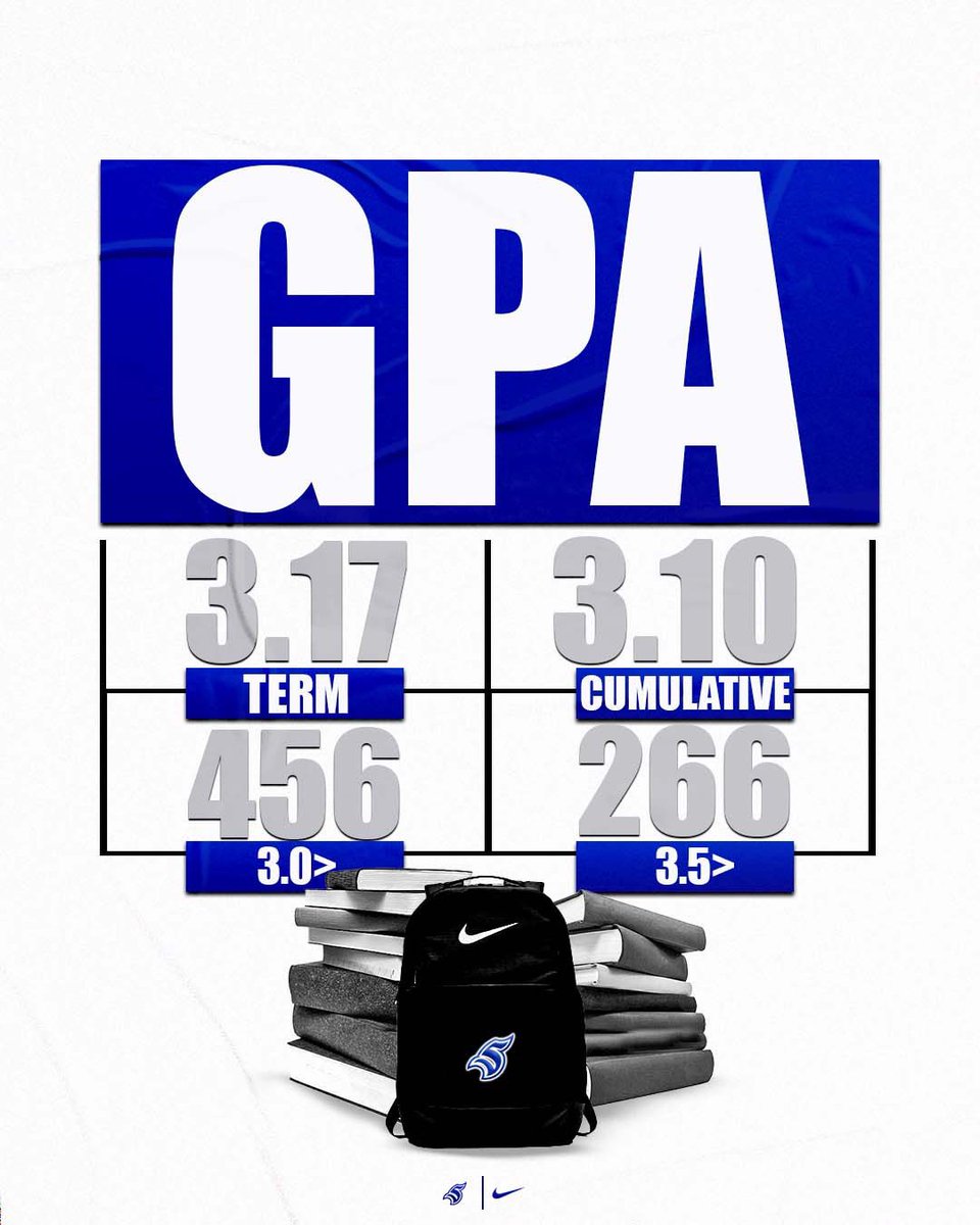 Congrats to all of our student-athletes for all their hard work in the classroom during the spring semester!

#LetsGoSaints