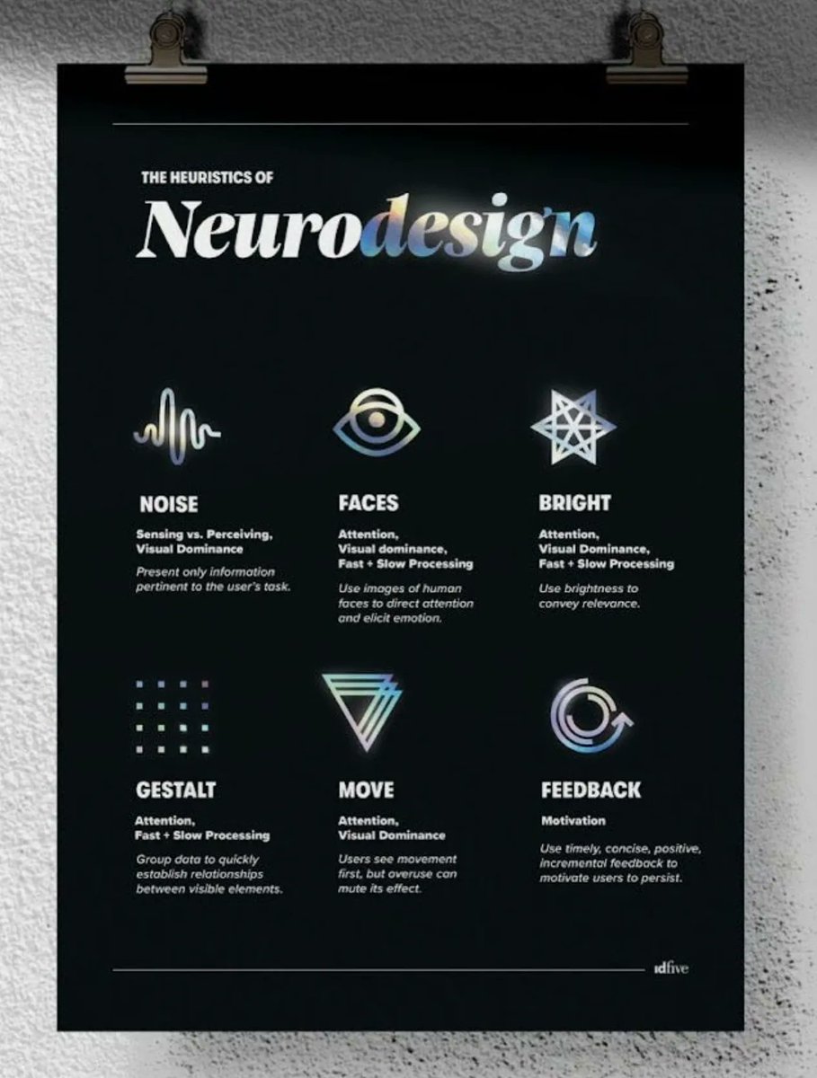 lukasoppermann's tweet image. #NeuroDesign is an interesting topic. I am not sure if it is really new or just a rebranding of #behavioralDesign or something similar.

However, it&apos;s interesting to read into it: buff.ly/3GfkErG

What do you think? New or just a buzz?