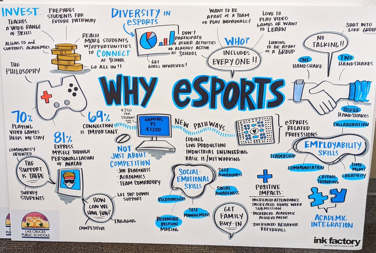 We have a live artist creating visual notes of our presentations! How cool is that?!

#i2esports #esportsEDU #ProfessionalDevelopment #udl #nmstate