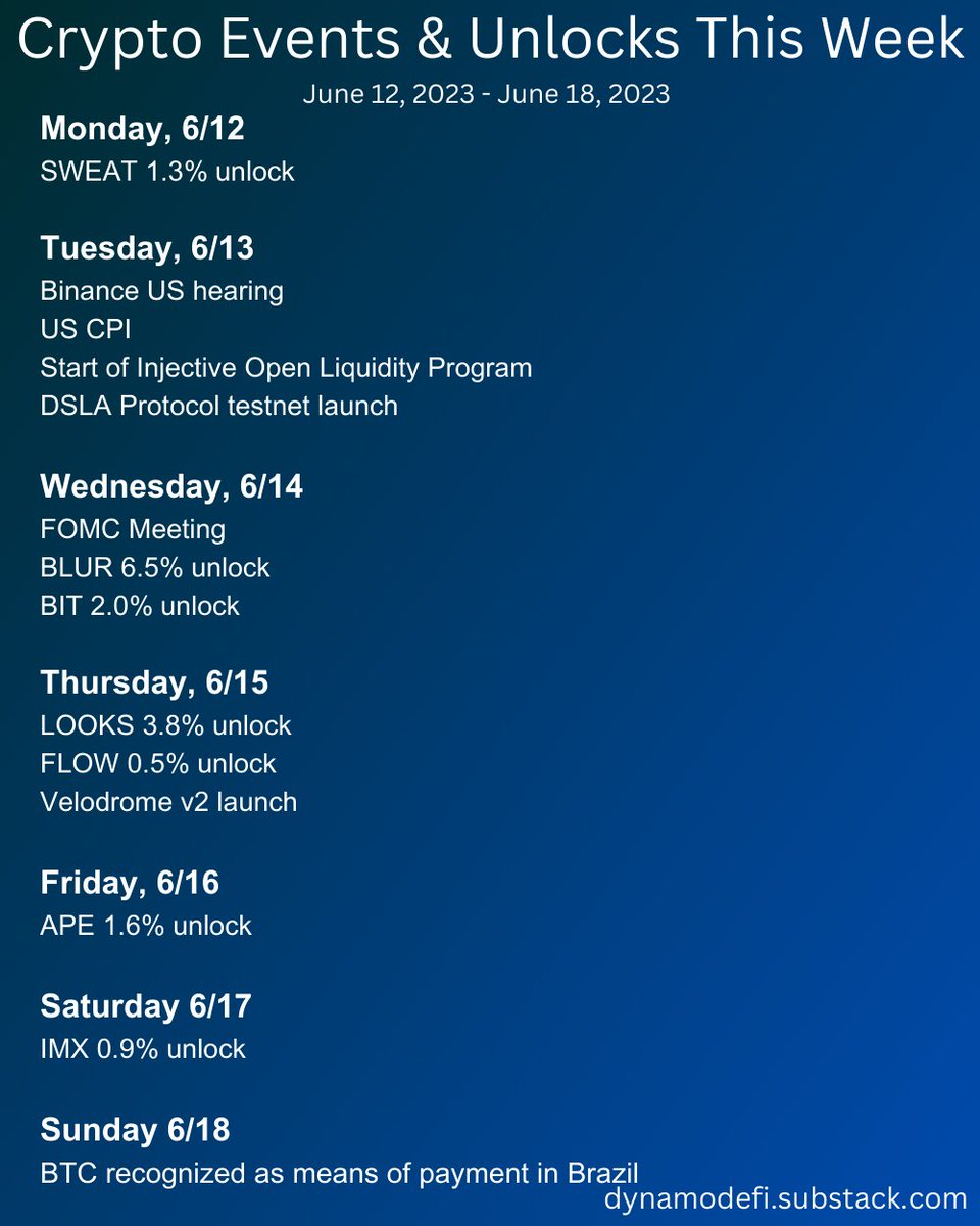 Crypto events and unlocks this week