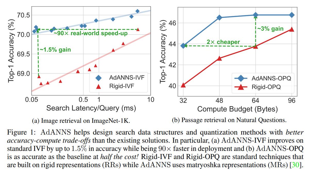 Aditya Kusupati tweet media