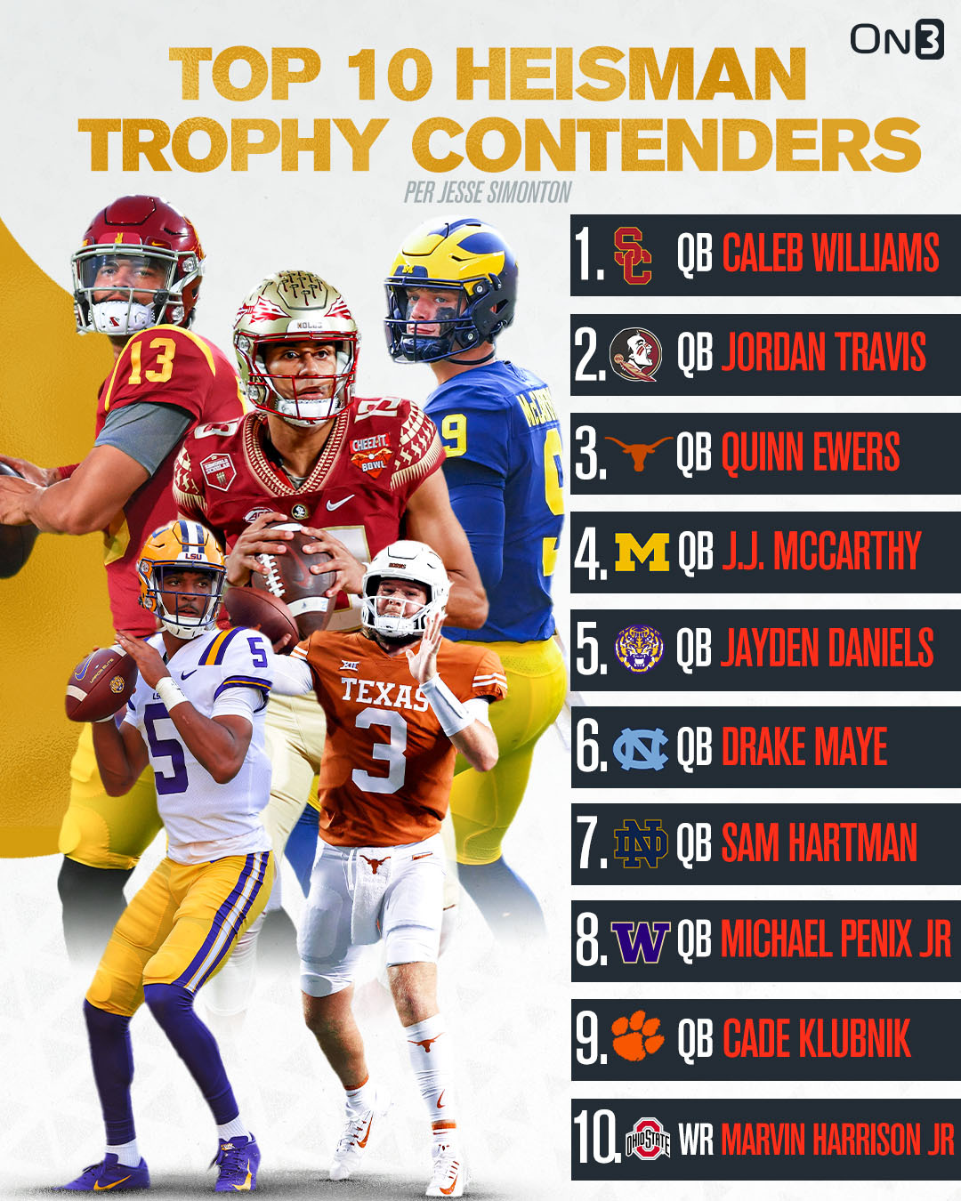 Celia Chavez Info Heisman Trophy Race 2023