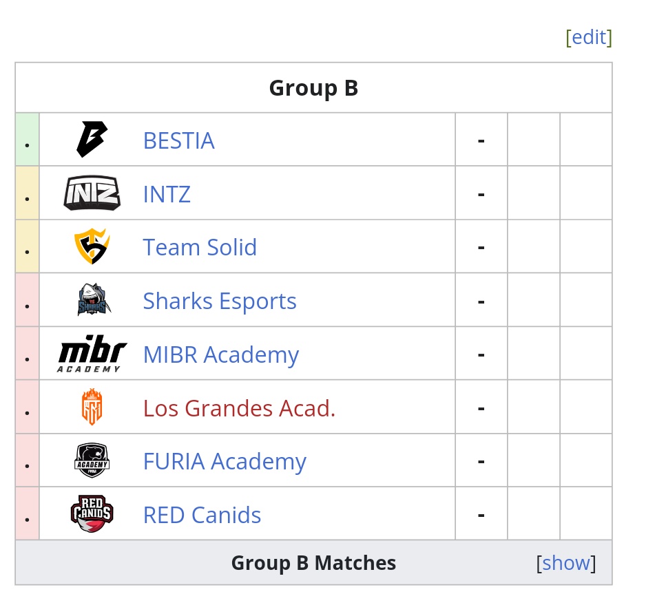 Dia 14 começa o CBCS e temos o grupo do MIBR Academy definido.
Os 3 primeiros avançam pra os playoffs, sendo o primeiro colocado com a vaga direta nas semis.

#SomosMIBR