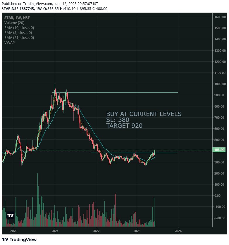 tradingtango's tweet photo. New chart analysis:-Strides Pharma science Ltd
Buy at current market price
SL 380
TGT 920

#trading #Traders #investment #SwingTrading #stockmarkets #sharemarket #portfolio #RiskManagement https://t.co/E2zsDi9ZPs
