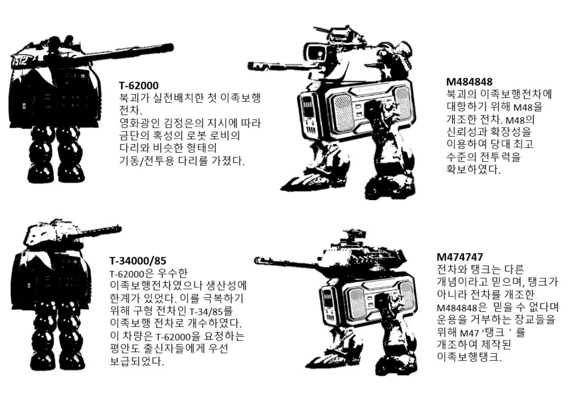 「1980년대 서울 근교에서 포탑머리 로봇끼리의 전투를 테마로 한 워게임 」|nimishelのイラスト