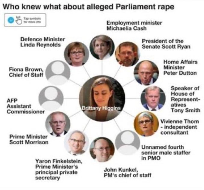 @BronwynHill1 23March 2019 alleged sexual assault 

16Feb 2021 #ScottMorrison at his Jen has a way of clarifying things. Always has-presser 

Later in the day, in Parliament, he claimed 1st became aware, the previous morning, of the alleged sexual assault 

He also “misread” 12Feb as 5April.