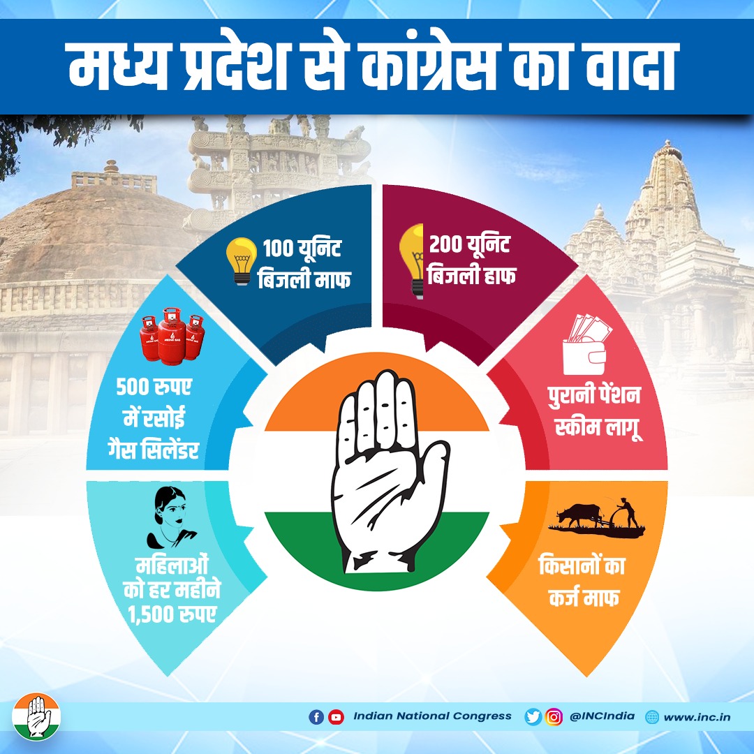 INCIndia's tweet photo. जनता से किया वादा निभाने
खोई खुशियां वापस लौटाने

मध्य प्रदेश में आ रही है कांग्रेस https://t.co/uDrXnsn7Lf