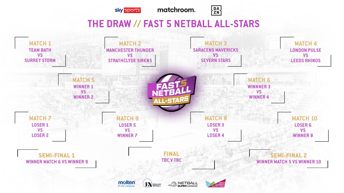 😍 Here it is... your 2023 #Fast5AllStars draw in full!
