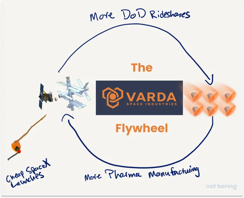 Packy McCormick tweet media