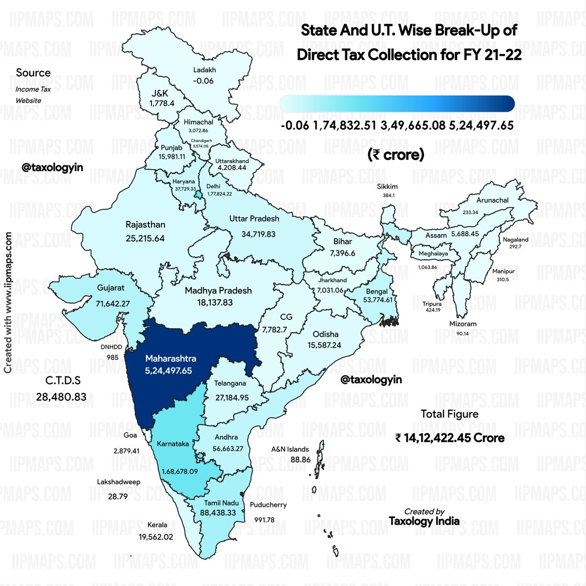 The Finance Ministry announced Devolution from Taxes &amp; Duties for States

UP gets ₹21218 CR
BR gets ₹11897 CR

30% goes to just 2 states for 1 quarter but see their Direct Tax Collections for an entire fiscal 😕

Injustice with States like MH,TN,KA,GJ especially MH continues