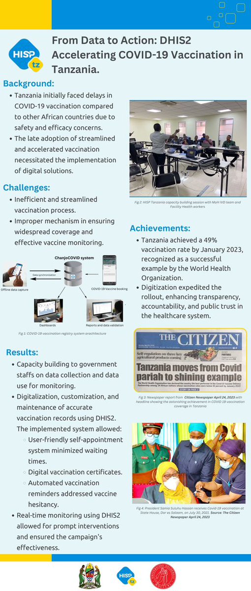 hisptanzania's tweet photo. Our team at the Annual DHIS2 Conference in Oslo is looking forward to engaging and sharing our insights on Accelerating COVID-19 vaccination in Tanzania and Regional Systems Integration in East Africa. Join us during today's 'Use-case bazaar' session from 16:30 - 18:30 (GMT+2) https://t.co/hz1dFsFsbD