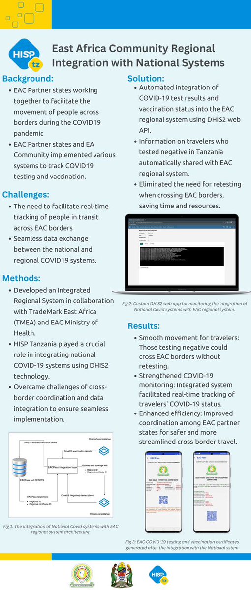 hisptanzania's tweet photo. Our team at the Annual DHIS2 Conference in Oslo is looking forward to engaging and sharing our insights on Accelerating COVID-19 vaccination in Tanzania and Regional Systems Integration in East Africa. Join us during today's 'Use-case bazaar' session from 16:30 - 18:30 (GMT+2) https://t.co/hz1dFsFsbD