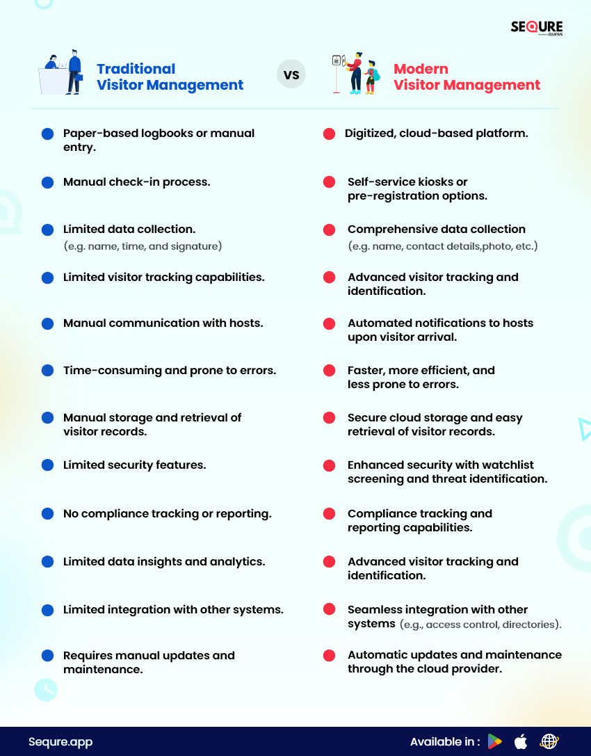 🔒 The Future of Visitor Management: Traditional vs. Modern 🔒
Upgrade your visitor management system and unlock a seamless experience for both visitors and your organization.🚀 sequre.app/visitor-manage…
#visitormanagement