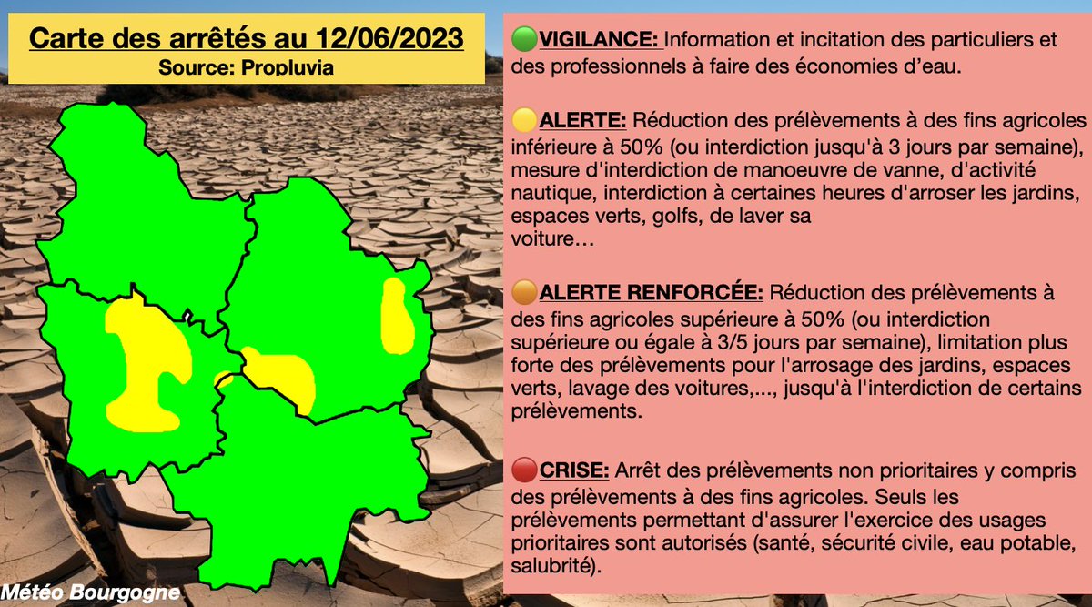 Meteoregionbrg's tweet photo. #Sécheresse #Restrictioneau 

Les préfets de la Nièvre @Prefet58 et de la Côte-d’Or @Prefet21_BFC mettent en état d’alerte 🟡 les bassins suivants:

Nièvre: 

🔹L’Yonne aval
🔹Beuvron 
🔹del’IXEURE_CANNE
🔹Sauzay

Côte-d’Or:

🔹Bèze, Albane 
🔹Arroux, Lacanche 

Source: Propluvia https://t.co/fGBFSpdhe1