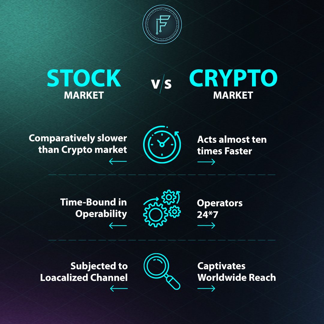 Funexclub's tweet photo. These are some differences between Stocks and Cryptocurrencies.
.
Tell us in the comment section if you know more.
.
.
#funexclub #funexcoin #funexclub #cryptotrading #crypto #cryptodaily #cryptoupdate #cryptocurrency #stock https://t.co/AbJQvk1z3z