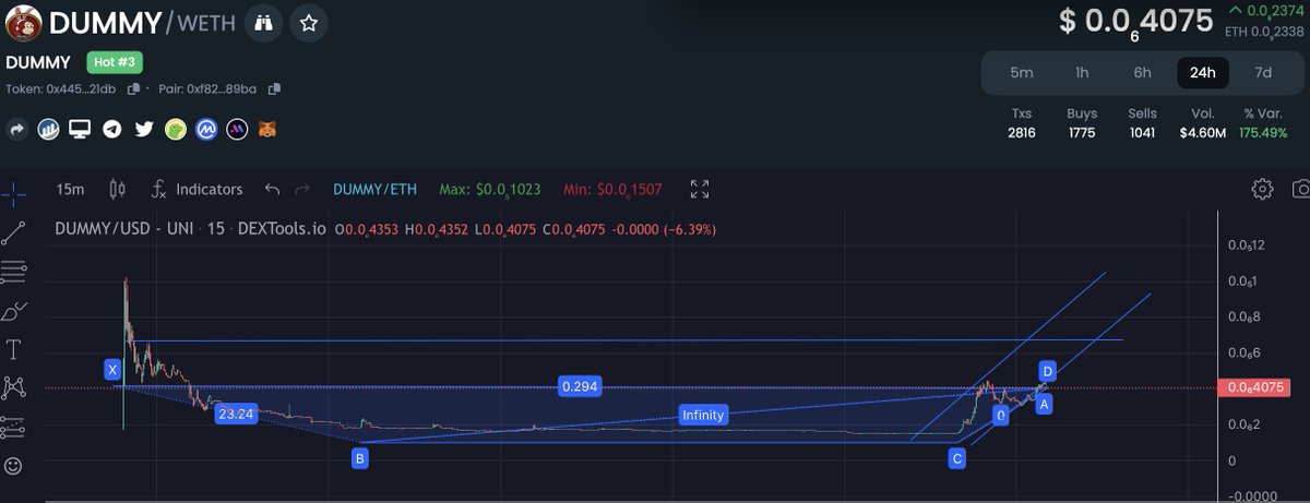 zjkruegz's tweet photo. After $DUMMY initially pumped we are back to around presale levels. If we break above .45 we likely could see .6-.7 by end of day. @srpeters is no $DUMMY... are you sheep? https://t.co/KfeXtxAZ2b