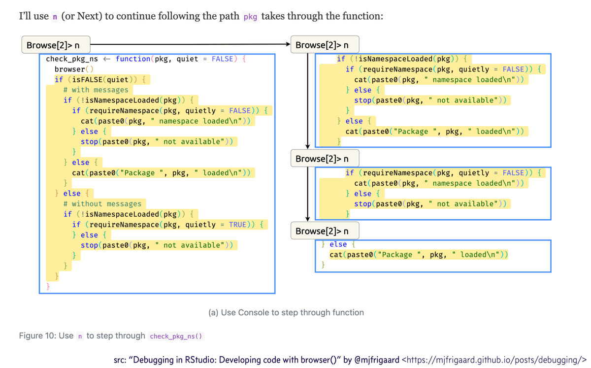 dataandme's tweet image. 🪲 Great little step-by-step from @mjfrigaard
🧑💻 “Debugging in RStudio: Developing code with browser()”
buff.ly/43SS6N9 #rstats